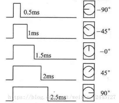 舵机控制原理是什么（舵机的内部结构及工作原理）