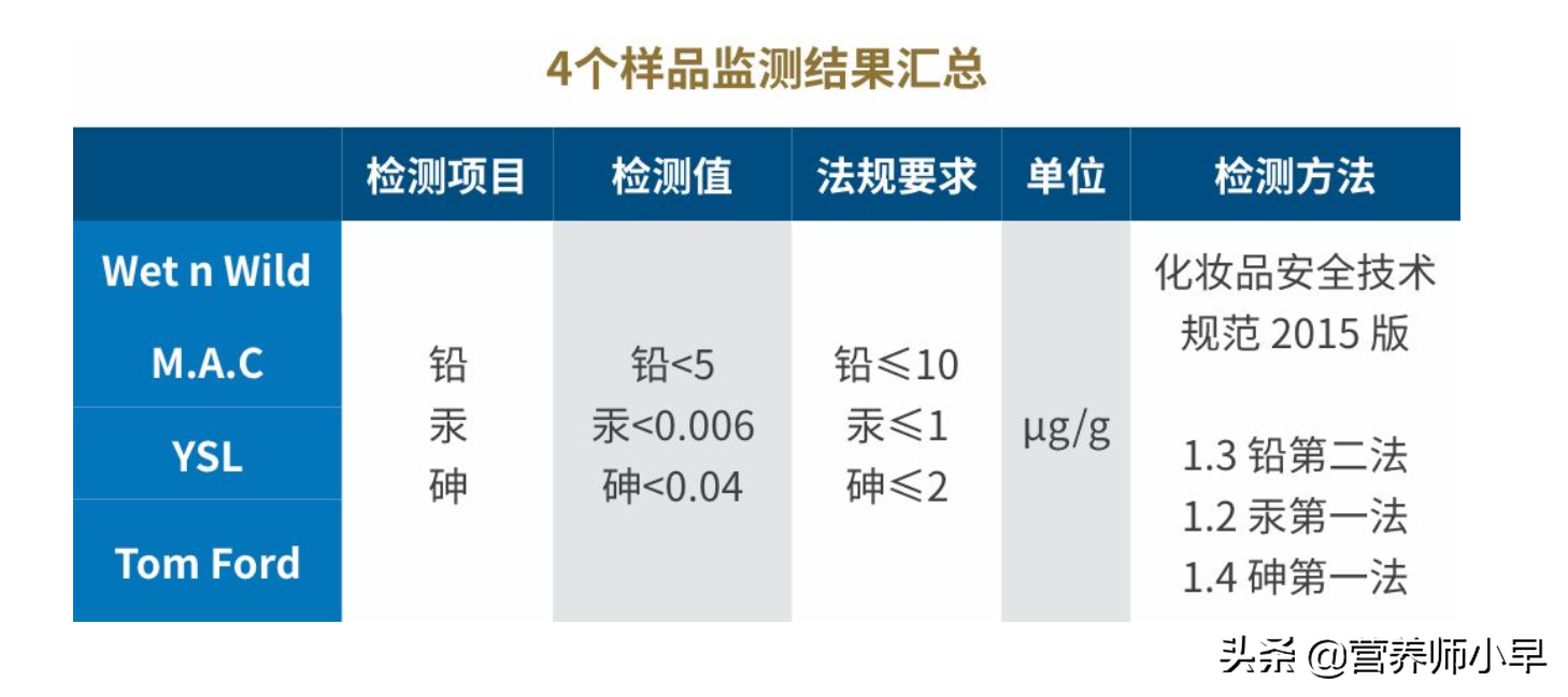 口红可以吃吗有什么副作用（口红吃进嘴里，会引起重金属中毒吗？）