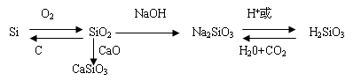 硅石的用途及介绍（无机非金属材料硅及其化合物）