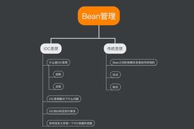 ioc是什么意思怎么用（控制反转IOC是什么？）