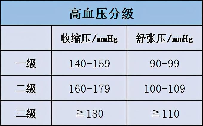 血压正常范围多少（不是90-140，你的血压可能并不高）