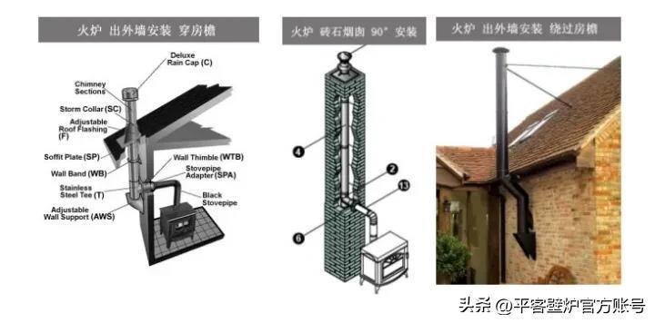 壁炉烟囱的安装，需要遵循哪些规则？这可马虎不得