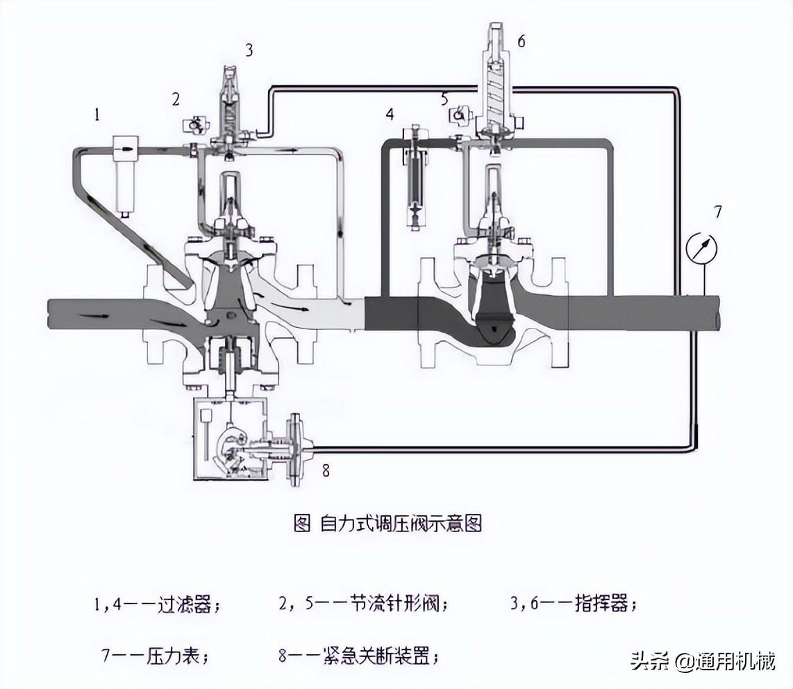 调压阀工作原理 一文看懂什么是调压阀