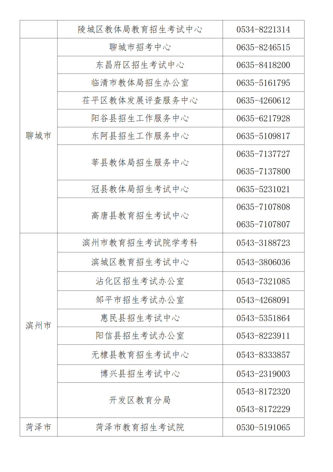 考籍号忘了怎么办（如有科目成绩不合格，是否影响高考？）