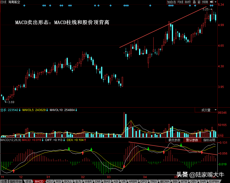 macd指标详解（什么是MACD？）