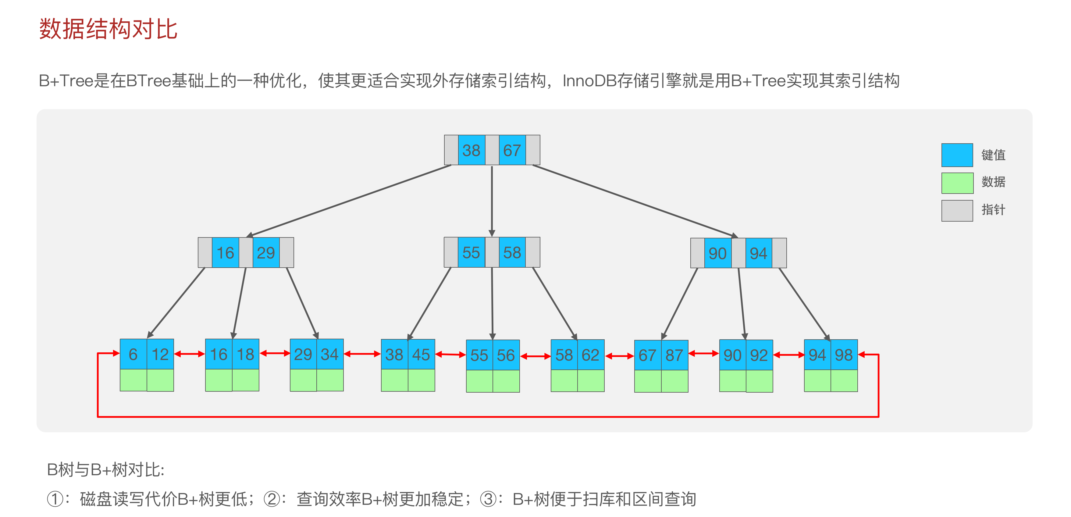 索引是什么意思（什么是索引）