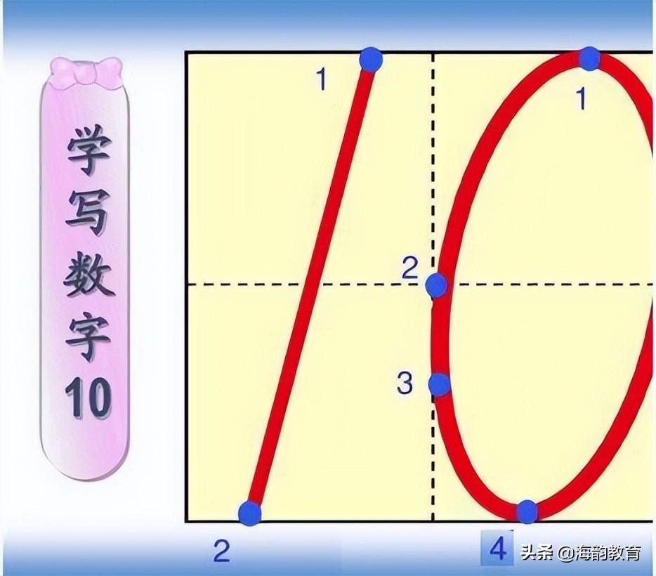 数字在田字格的写法大全（数字 0～10 的正确书写方法）