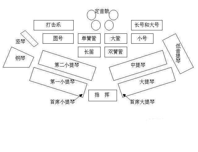 什么是交响乐定义