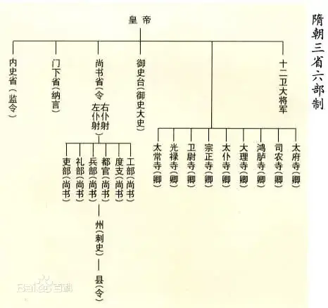 三省六部制的特点及其影响（三省六部制：中国古代有效的行政体制）