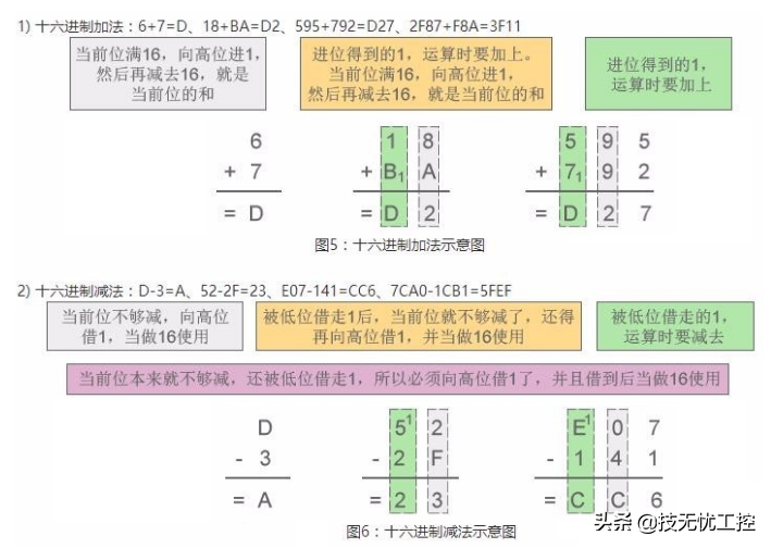 八进制数字表示形式（二进制、八进制、十进制、十六进制你搞清楚了吗）