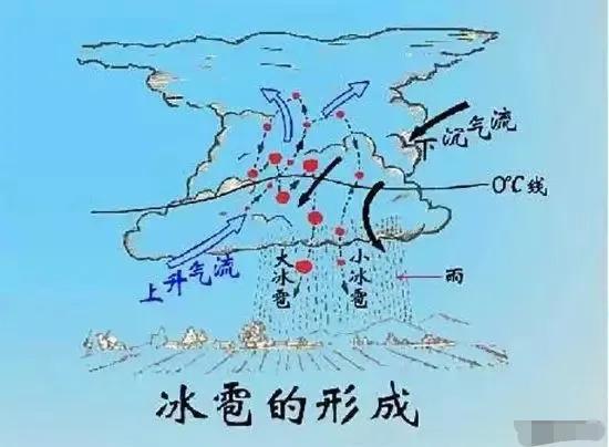 冰雹什么季节下得最多（我国冰雹灾害的时空分布）