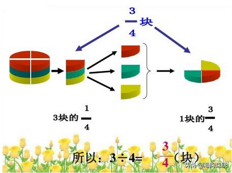 分母为什么不能为0原理（除数（分母）为什么不能为 0呢？）