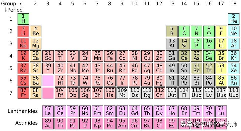 分子种类是由什么决定的（化学知识点——分子）