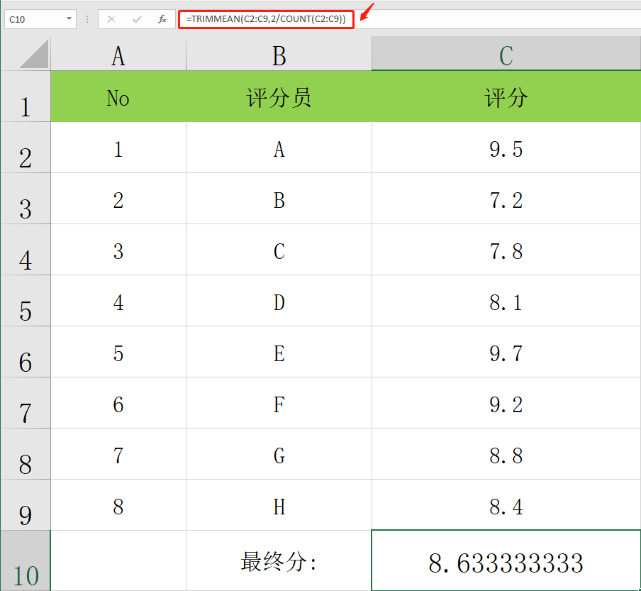 平均绩点怎么算excel（Excel数据平均值统计常用函数公式）